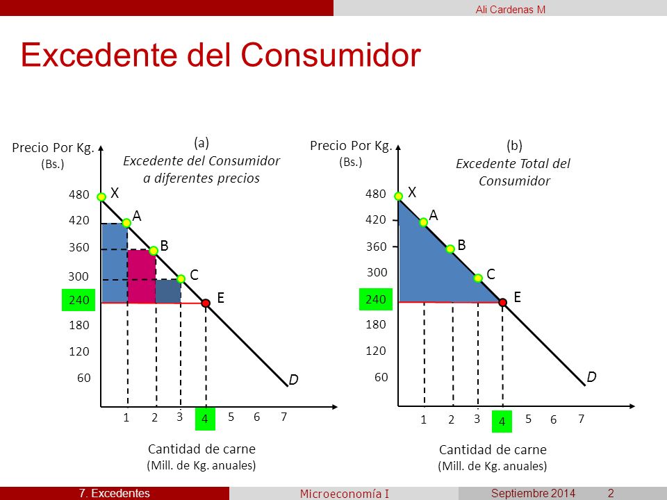 Excedente del consumidor pdf free
